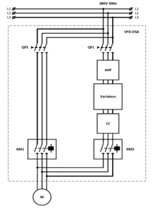 Variateur de vitesse